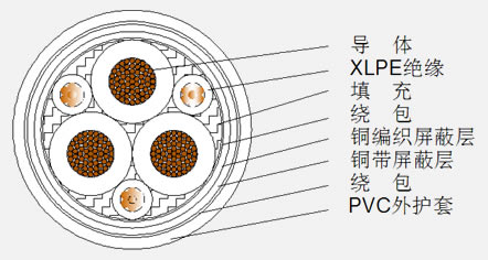 變頻器專用電力電纜